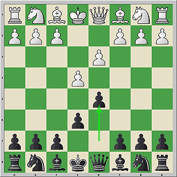 Posici�n b�sica del Ataque Indio de Rey frente a la Defensa Francesa